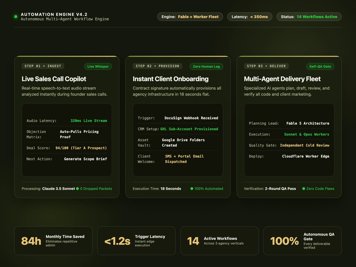 Business Process & Custom AI Automations