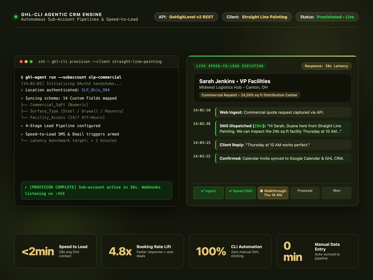 Agentic GoHighLevel & CRM Systems